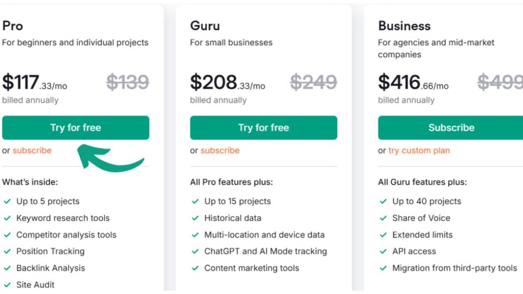 semrush price